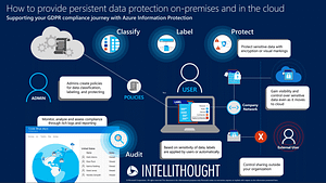 Protect Data Infographic