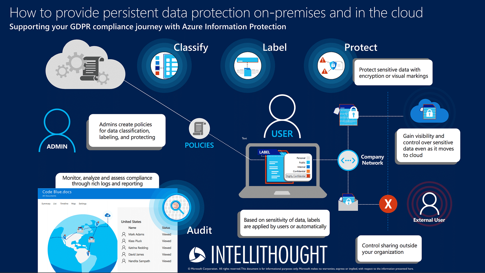 Микро информация. Azure information Protection. Microsoft information Protection. How protect information. Microsoft Azure Интерфейс.